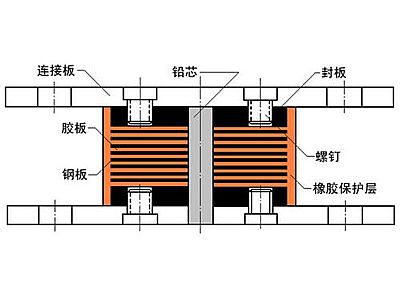 垫江县抗震支座施工-普通板式橡胶支座厂家